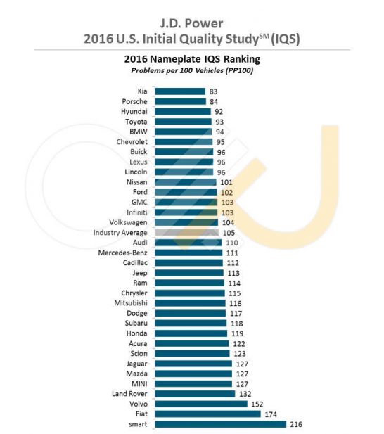 2016_u.s._iqs_ranking_1