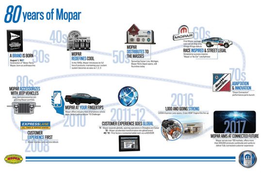 80-years-of-mopar-01