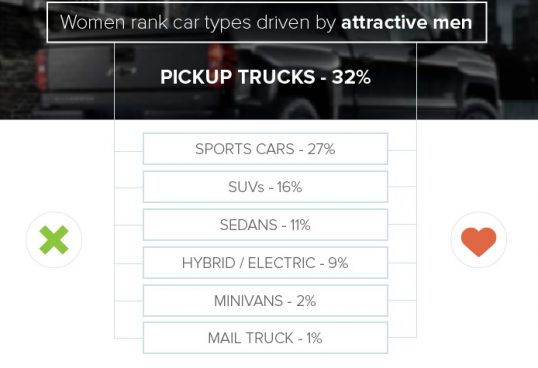 study-what-ur-car-means-dating-3