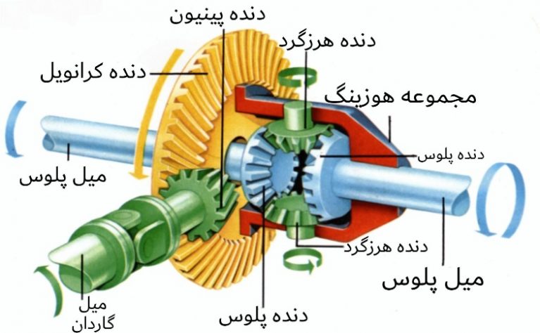 اجزای دیفرانسیل