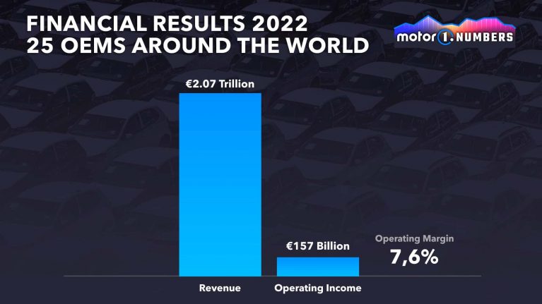 آمار سوددهی خودروسازان در سال 2022