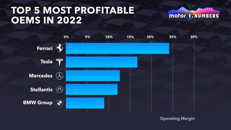 آمار سوددهی خودروسازان در سال 2022