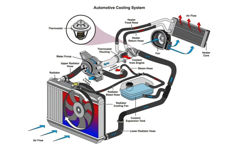 اجزای سیستم خنک کننده خودرو