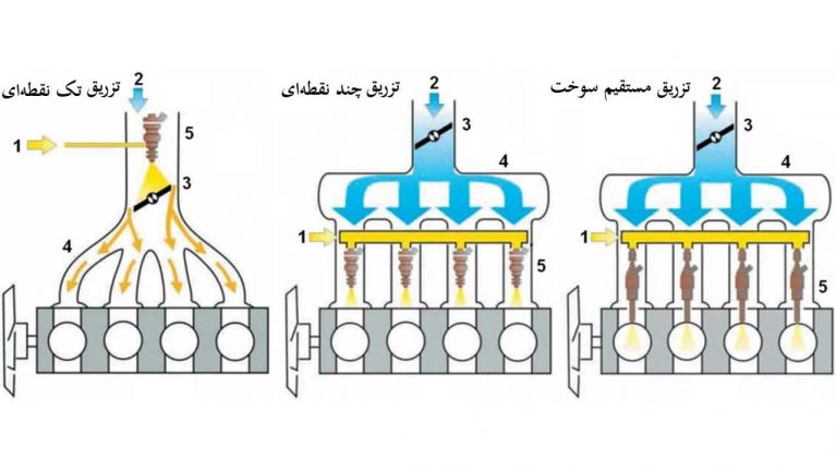 تفاوت موتور MPI و GDI