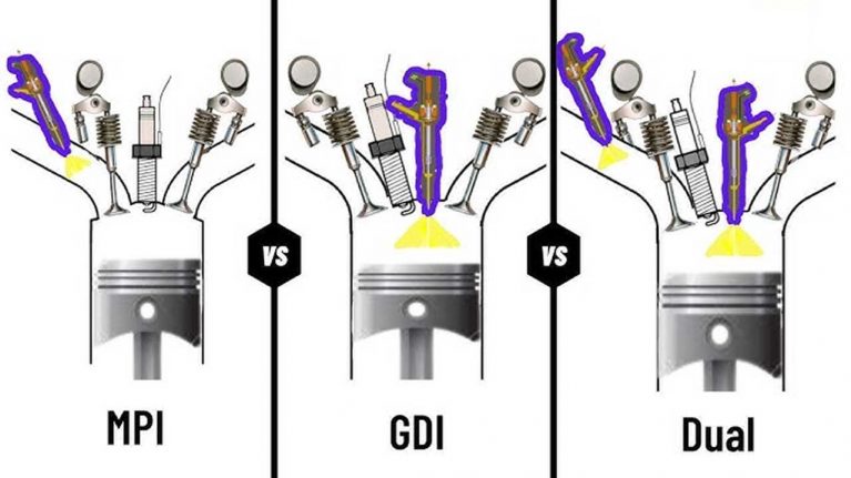 تفاوت موتور MPI و GDI