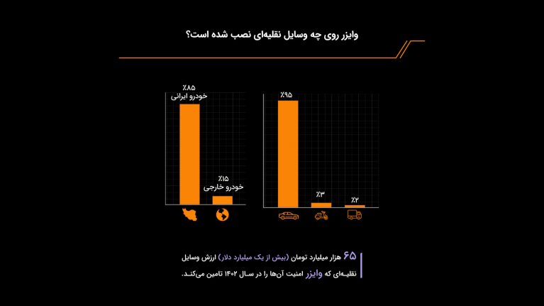 وایزر روی چه وسایل نقلیه ای نصب شده است؟