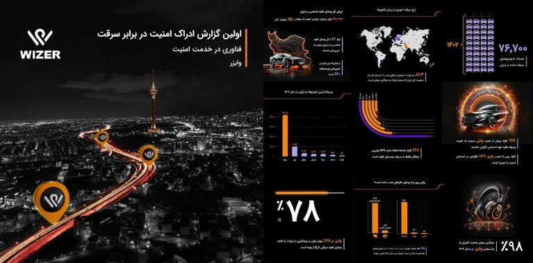 اولین گزارش ادراک امنیت جامعه ایران در برابر سرقت وسایل نقلیه