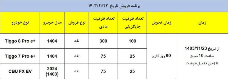 شرایط فروش نقدی و اقساطی فونیکس - بهمن 1403