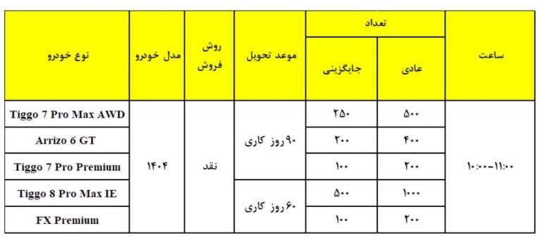 شرایط فروش نقدی و اقساطی فونیکس - بهمن 1403