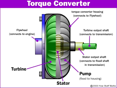 torque cutaway